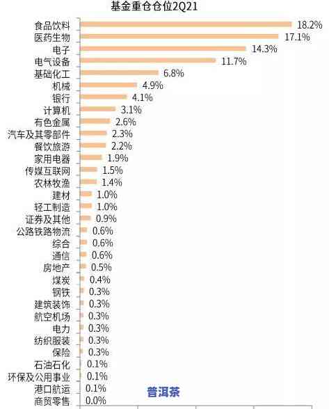 普洱茶仓位什么意思，解密普洱茶投资：仓位是什么意思？