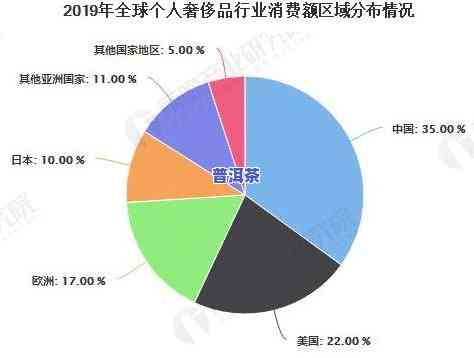 普洱茶消费规模大吗现在还有吗，普洱茶：消费规模现状与未来趋势分析