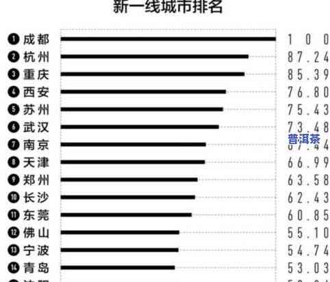 普洱茶消费城市排行，揭秘全国普洱茶消费城市排行榜，你的城市上榜了吗？