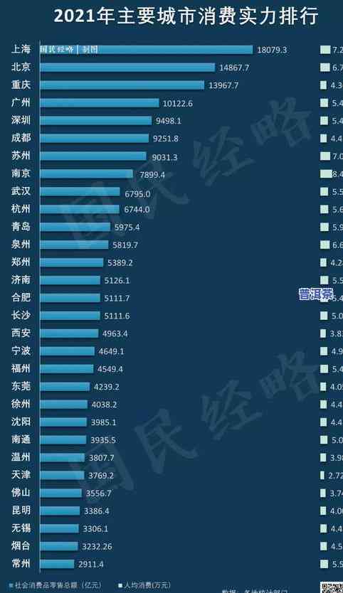 全国普洱茶消费能力城市排名榜：揭示更具购买力的城市