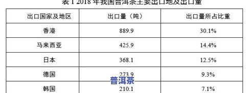 2017年的普洱茶价格走势，2017年普洱茶价格走势分析报告