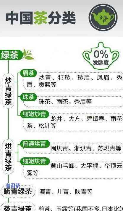 什么茶越久越有价值？探讨茶叶保存期限与价值的关系