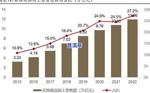 探究普洱茶的消费渠道：全貌解析与市场趋势