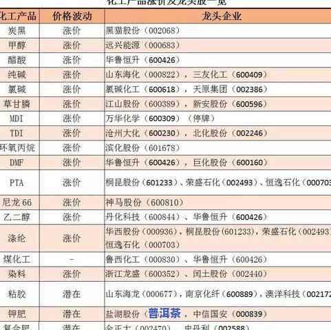 普洱茶最新排名表，权威发布：2023年普洱茶最新排名表出炉！