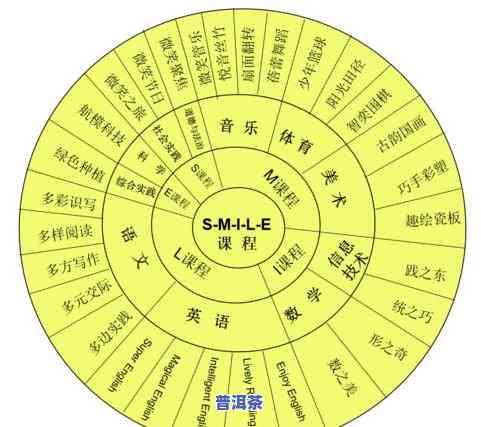 探究普洱茶的地方系列产品及其优劣