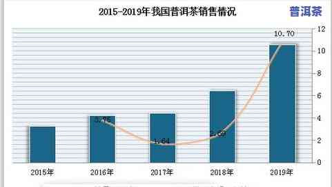 普洱茶现代的发展趋势-普洱茶现代的发展趋势是什么