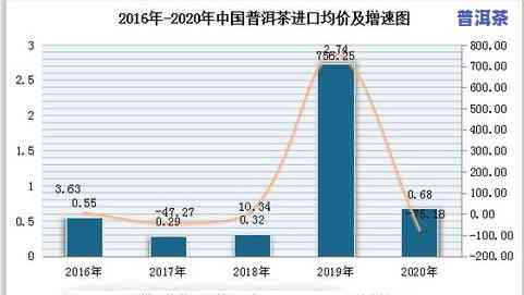 普洱茶现代的发展趋势-普洱茶现代的发展趋势是什么