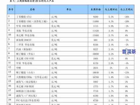 正宗冰岛茶的价格是多少？一斤需要多少？(详细价格表)