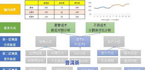 冰岛茶每阶段的转化率是多少，揭示冰岛茶的秘密：每阶段转化率解析