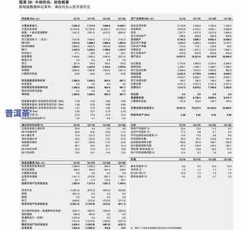 邹平古树普洱茶价格查询最新信息及价格表