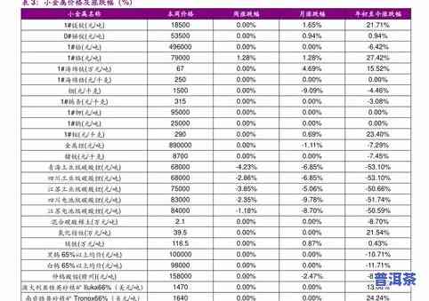 最新！沧县普洱茶价格查询表及图片一览