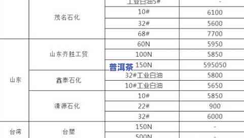 最新！沧县普洱茶价格查询表及图片一览