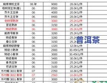 沧县普洱茶价格查询表最新，「最新」沧县普洱茶价格查询表