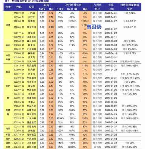 沧县普洱茶价格查询表图片及价格全览