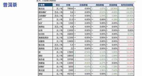 沧县普洱茶价格查询表图片-沧县普洱茶价格查询表图片及价格