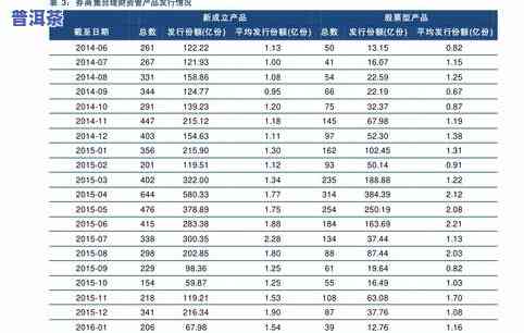 沧县普洱茶价格查询表图片-沧县普洱茶价格查询表图片及价格