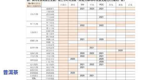 大益普洱茶未来发展前景-大益普洱茶未来发展前景怎样