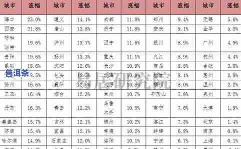 普洱茶尝味技巧视频教学，免费下载