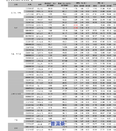 福华轩普洱茶价格表，福华轩普洱茶价格一览表，一目了然！