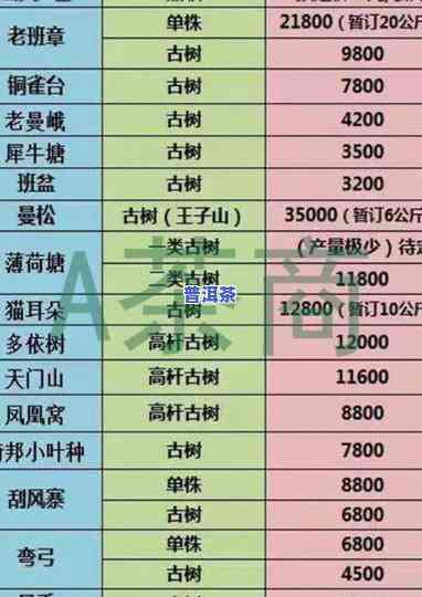 冰岛古树茶2015、2014与2018年价格全览