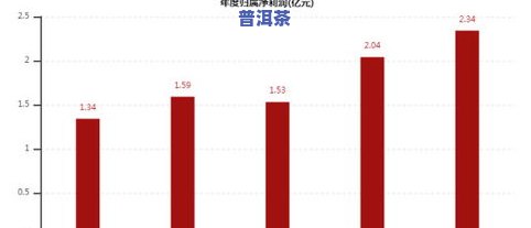 2018冰岛古树茶价格：最新行情与购买指南