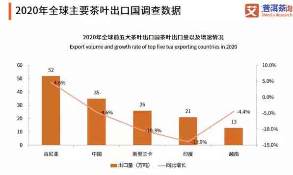 年轻化普洱茶市场分析：趋势、挑战与机遇