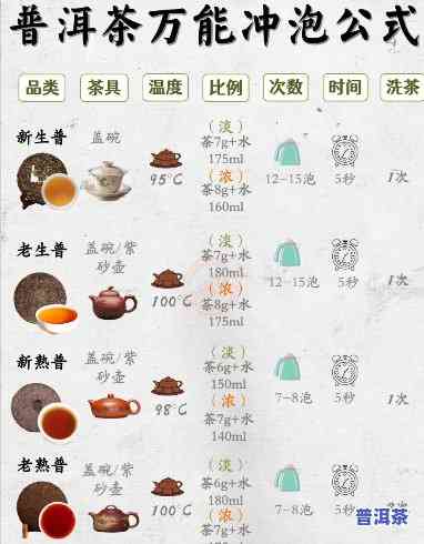 普洱茶调饮配方大全：图片与视频全收录