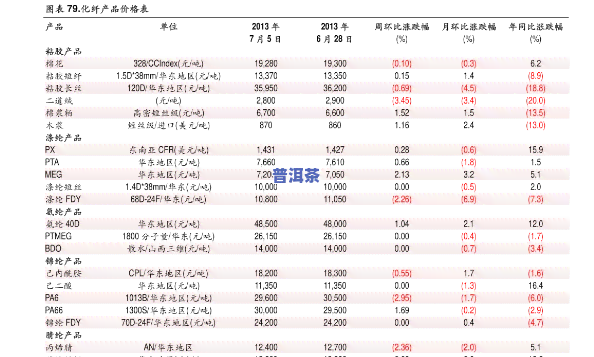 陈化坝普洱茶-陈化坝普洱茶价格表