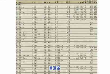 冰岛茶一饼2016价格，【实时更新】2016年冰岛茶一饼市场价格查询