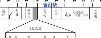 普洱茶中间凹槽：特性和名称解析