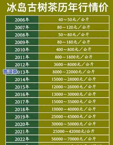 冰岛茶品销量排行榜最新发布，解析茶叶市场趋势