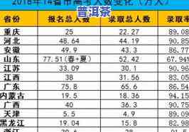 2018年冰岛茶价格走势：全面解析与比较