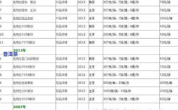 霸茶普洱价格查询，霸茶普洱价格全解析：最新行情与购买指南