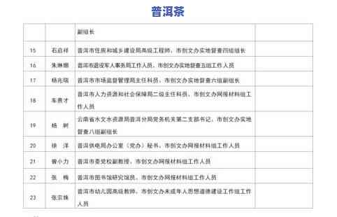 普洱茶单价多少？请告知所需规格及数量，以便为您报价。