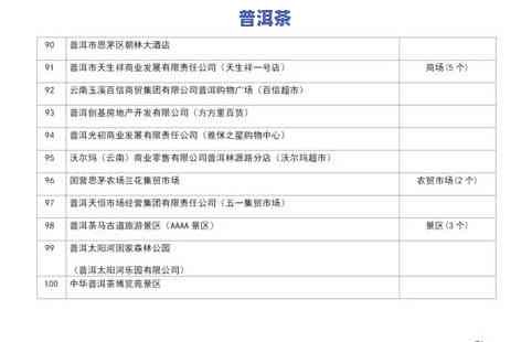 普洱茶单价多少？请告知所需规格及数量，以便为您报价。