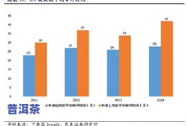 全面解析：双江冰岛茶生产情况分析报告及图表