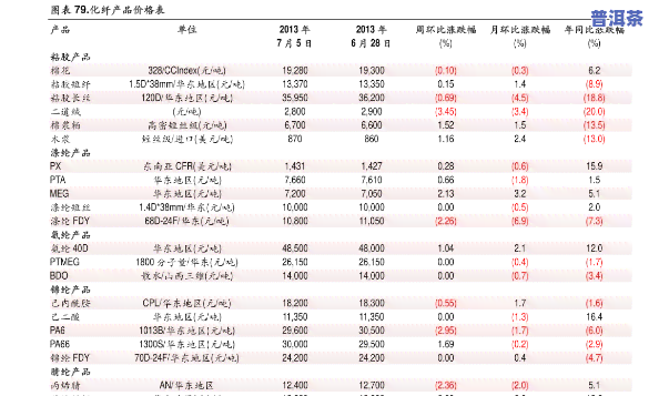 醉仙庵普洱茶价格表全览：最新报价及图片一览