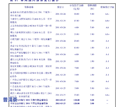 醉仙庵普洱茶价格表全览：最新报价及图片一览