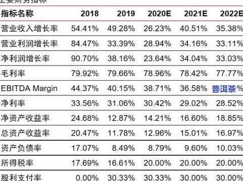 2016冰岛生茶价格，2016年冰岛生茶市场价格分析报告