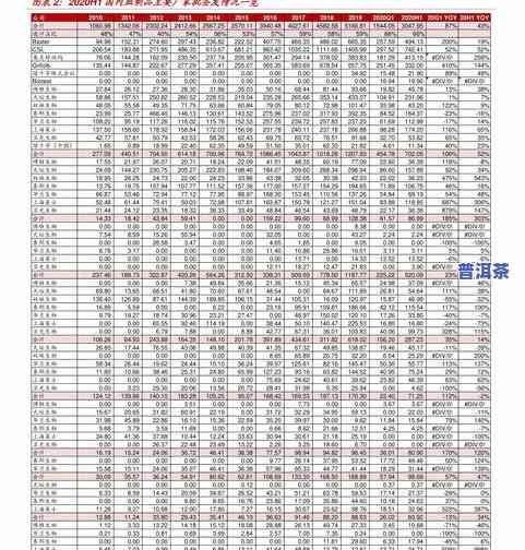 冰岛古树茶2021价格全览：最新行情与价格表