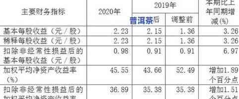 普洱茶200g：直径、与其他规格的区别全解析