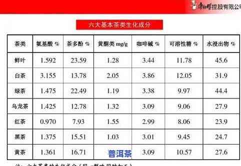 普洱茶中茶梗含量：探究其多少与作用