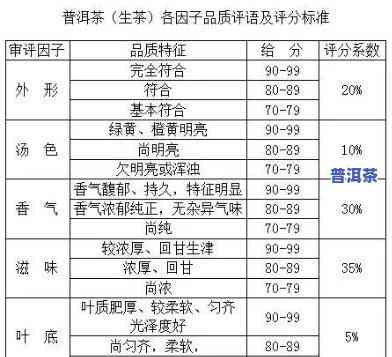 普洱茶的差评怎么写，揭秘普洱茶差评真相：消费者的真实反馈与建议