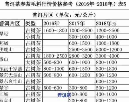 金毫芽普洱茶价格表及图片全览