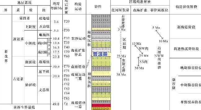 洞门山地层：地质概况与自然地理分析