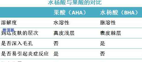 20水杨酸，探究20%浓度的水杨酸对皮肤的作用与采用方法