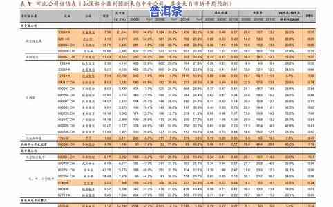 冰岛金张2013价格及其它年份冰岛金产品价格信息