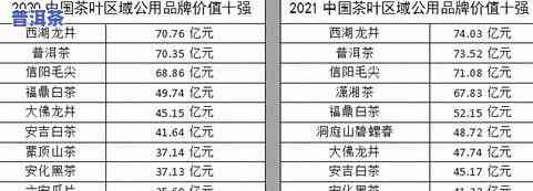 正宗云南冰岛茶价格多少，揭秘正宗云南冰岛茶价格，让你不再被市场迷惑！