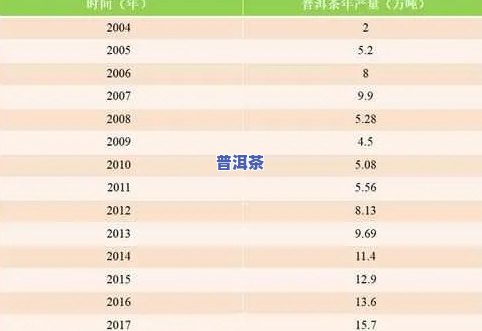 2020普洱茶崩盘，2020年普洱茶市场遭遇崩盘，价格大幅下滑