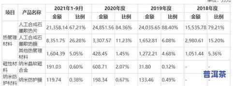 冰岛茶的等级：从口感到价格全面解析